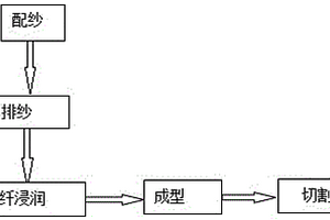 热塑拉挤一次成型工艺