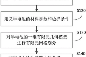 拟合复合电极的开路电势曲线的方法及其应用