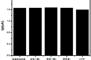 电极修饰材料二硫铟化银/还原氧化石墨烯的制备方法及其检测环丙沙星的应用