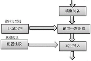 壁板加筋共固化成型技术