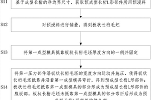 预成型长桁L形部件及壁板的成型方法和成型装置及壁板