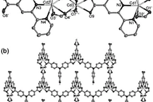 红色荧光镉配位聚合物、其制备方法及应用