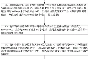 环氧树脂组合物