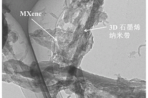 3D石墨烯纳米带-MXene-橡胶复合母胶的制备方法