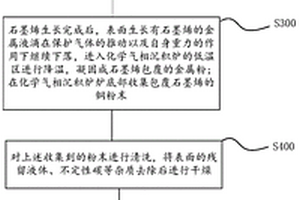 金属粉末表面生长石墨烯的方法及石墨烯