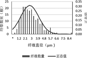 用于生产低碱玻璃纤维棉的离心盘及使用该离心盘生产的低碱玻璃纤维棉