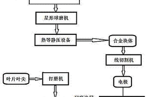 单晶涡轮叶片叶尖纳米颗粒增强耐磨涂层的制备方法