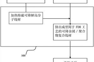 可降解植入物、其3D制造设备及3D打印方法