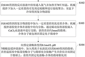 咔唑降解催化剂、制备方法及应用