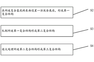 锂离子电池集流体、负极及该集流体与负极的制备方法