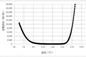 用于特殊应用的聚合物