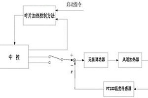 风机叶片防除冰加热控制系统及方法