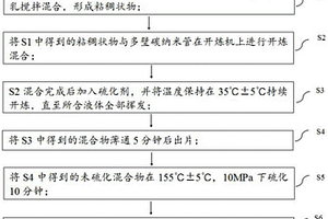 超高灵敏度天然橡胶纳米复合传感材料制备方法及装置