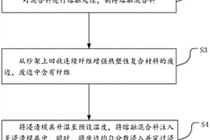 预浸带的制备方法及预浸带