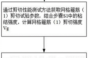 筋材骨架及梁构件与性能测试装置及方法