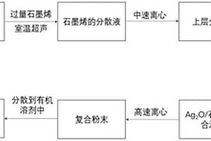 可穿戴电子设备的导电电极及其制备方法与应用