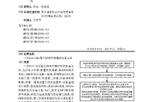 ZnO/CQDs复合纳米纤维膜的制备方法