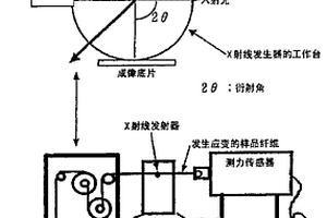 高耐久性聚吲哚组合物、纤维以及薄膜