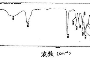 含氟纳米SiO2复合不粘性涂层材料制备方法