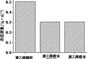 易与植物碎料均混的聚烯烃粉末及其制备方法