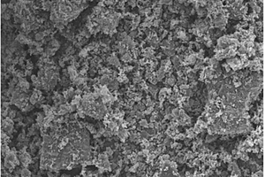 锂离子电池硅-硅氧化物-碳复合负极材料制备方法