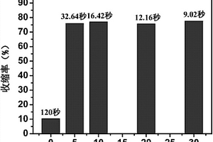 光致可逆高分子收缩膜及其制备方法