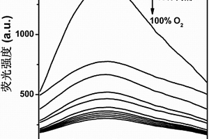 荧光碳量子点/介孔氧化铝复合发光材料及其制法和在氧气传感方面的应用