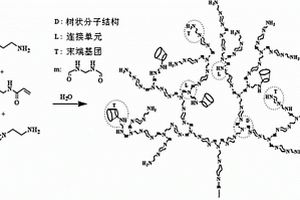 基于β-谷甾醇的药物缓释剂及其制备方法