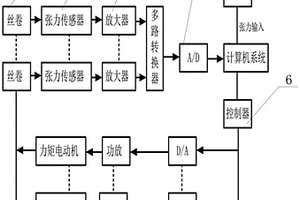 纤维铺放张力控制系统