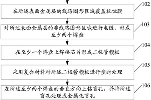 二极管的封装方法及二极管