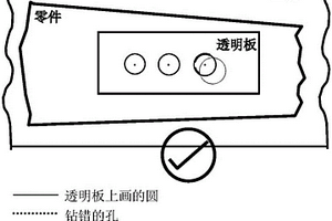 重新定位孔位的方法