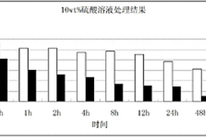 耐腐蚀高强高模纤维及由其制备的织物