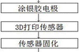 压电柔性传感器的制备方法