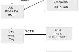 饱和再生混凝土氯离子扩散系数多尺度预测模型的构建方法