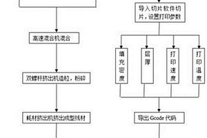 熔融沉积成型用聚乳酸复合线材的制备方法