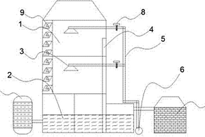 新型高效水洗塔