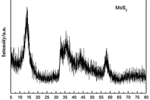 中空MoS<sub>2</sub>微球的制备方法及其应用