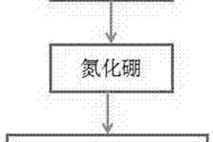 导电钛白粉的生产工艺