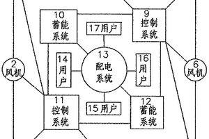 建筑物群组风机自发自供电装置