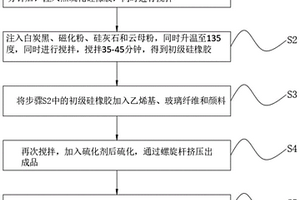 环保防火型硅橡胶及其制备方法