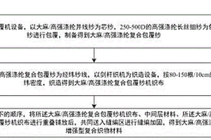 大麻/高强涤纶增强型复合织物材料及其制备方法