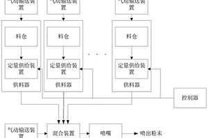 多材料固态增材制造系统和方法