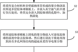 柔性压力传感器及其制备方法