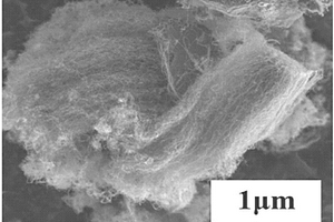 硫-碳化硅掺杂碳纳米管材料的制备方法