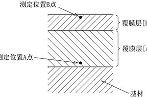 切削工具用金刚石覆膜