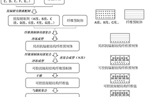 可控结构隔热材料及其制备方法