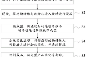 包装瓦及其制备工艺