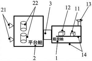 双超卫星平台载荷舱的一体化超稳结构系统及其热控方法