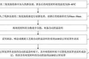 自动控温的LED显示屏、面罩及制作方法