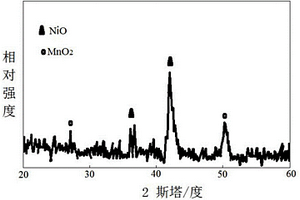 泡沫镍-NiO/MnO2一体化电极材料、制备方法及应用